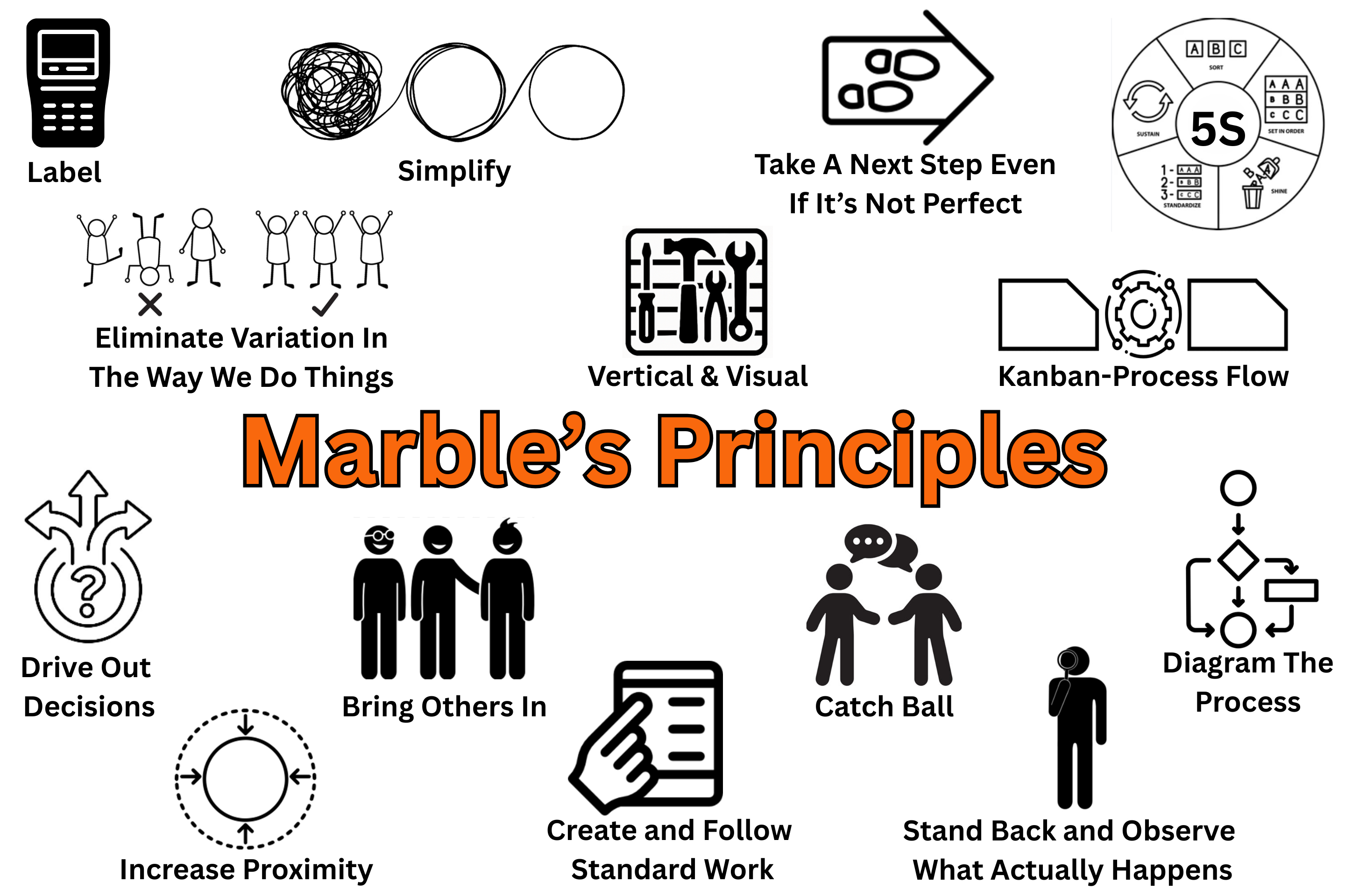 Marble Arms Lean Principles